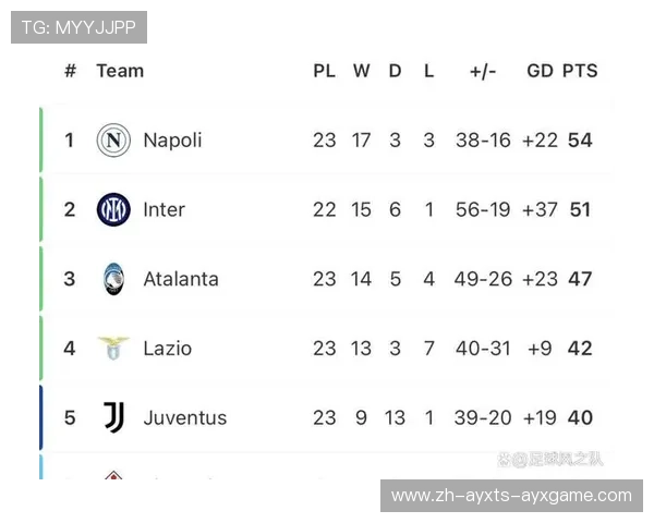 意甲各支球队的派系与联盟情况整理