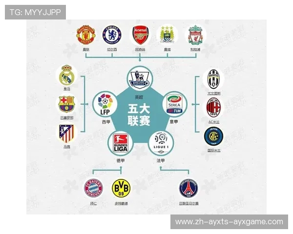 欧洲五大联赛与欧冠联赛制度及资格关系说明